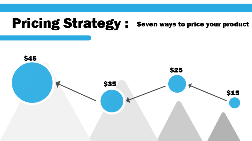 Pricing Strategy: Seven ways to price your product 1