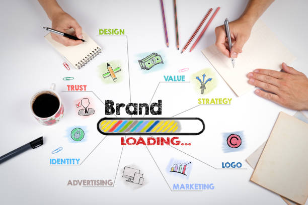 What is your small business branding